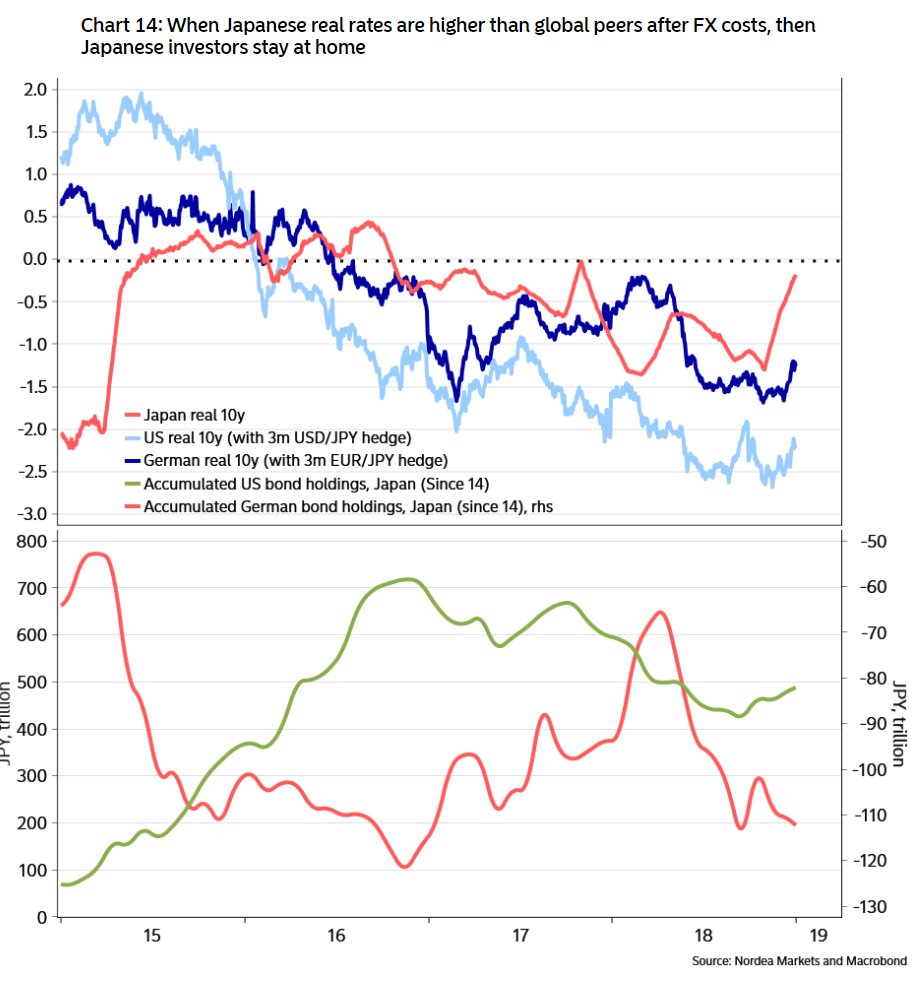 Real Usd Chart