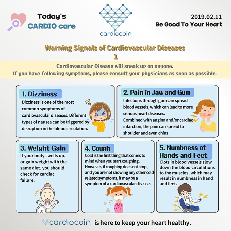 cardiocoin2's tweet photo. Today’s Cardiocare 09 - Warning Signals of Cardiovascular Diseases – 1
#카디오 #카디오코인 #카디오케어 #블록체인 #플랫폼 #빅데이터 #인공지능 #러닝머신 #예방의학 #피트니스 #심혈관 #cardio #AI #artificial_intelligence #today #Healthcare #cardiocare #cardiovascular_disease https://t.co/w6Fn39RHdi