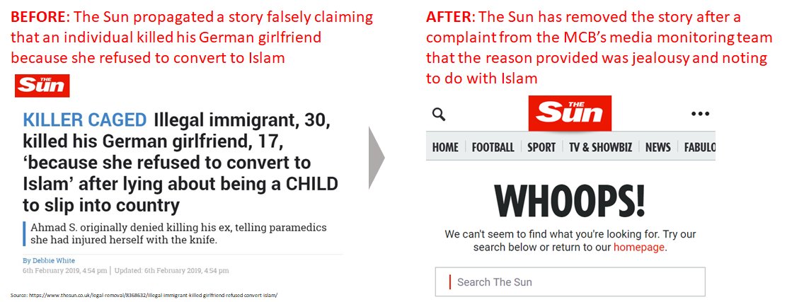 miqdaad's tweet photo. The Sun has retracted its false story claiming that an individual killed his German girlfriend because she converted to Islam (it wasn't) after our complaint.

(the false headline seen by hundreds of thousands of people if not more).

The Mail Online's version remains up. https://t.co/KwSnBEiSL8