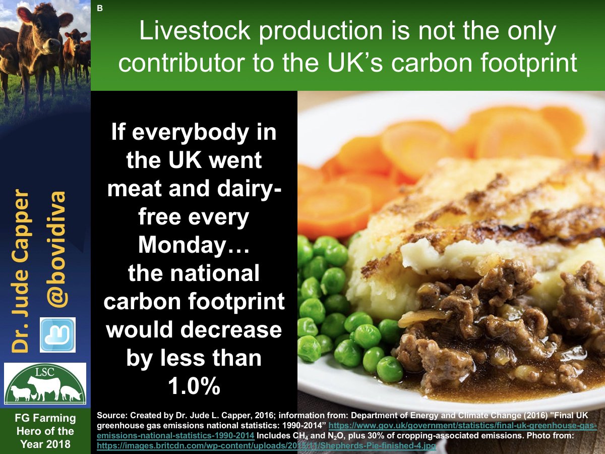 Fancy some shepherds pie? Despite the #meatlessMondays hype, if we all went #meat and #dairy-free every Monday for a year, our UK carbon footprint would decrease by less than 1%. #Februdairy #Februdairy19 #celebratedairy #thisisdairy #milk #meatfreeMondays