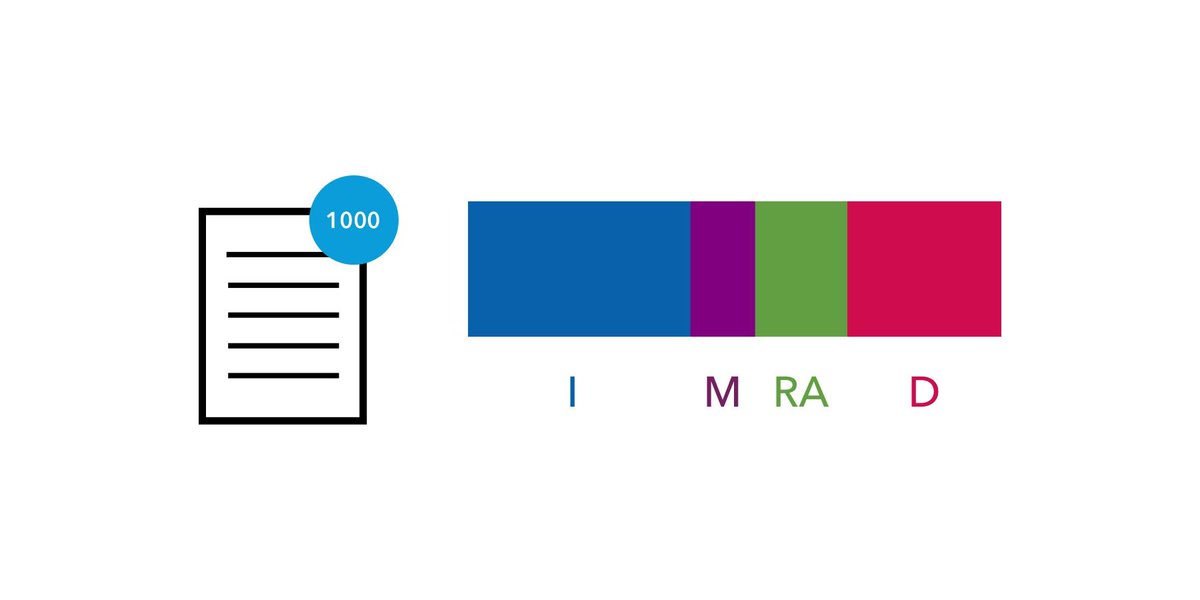 eLifeInnovation's tweet photo. Open citations data would enable more tools to be built around #citation network. Read our #eLifeLabs post to find out more https://t.co/OmgGLQcaPc https://t.co/WOk3yABSMM