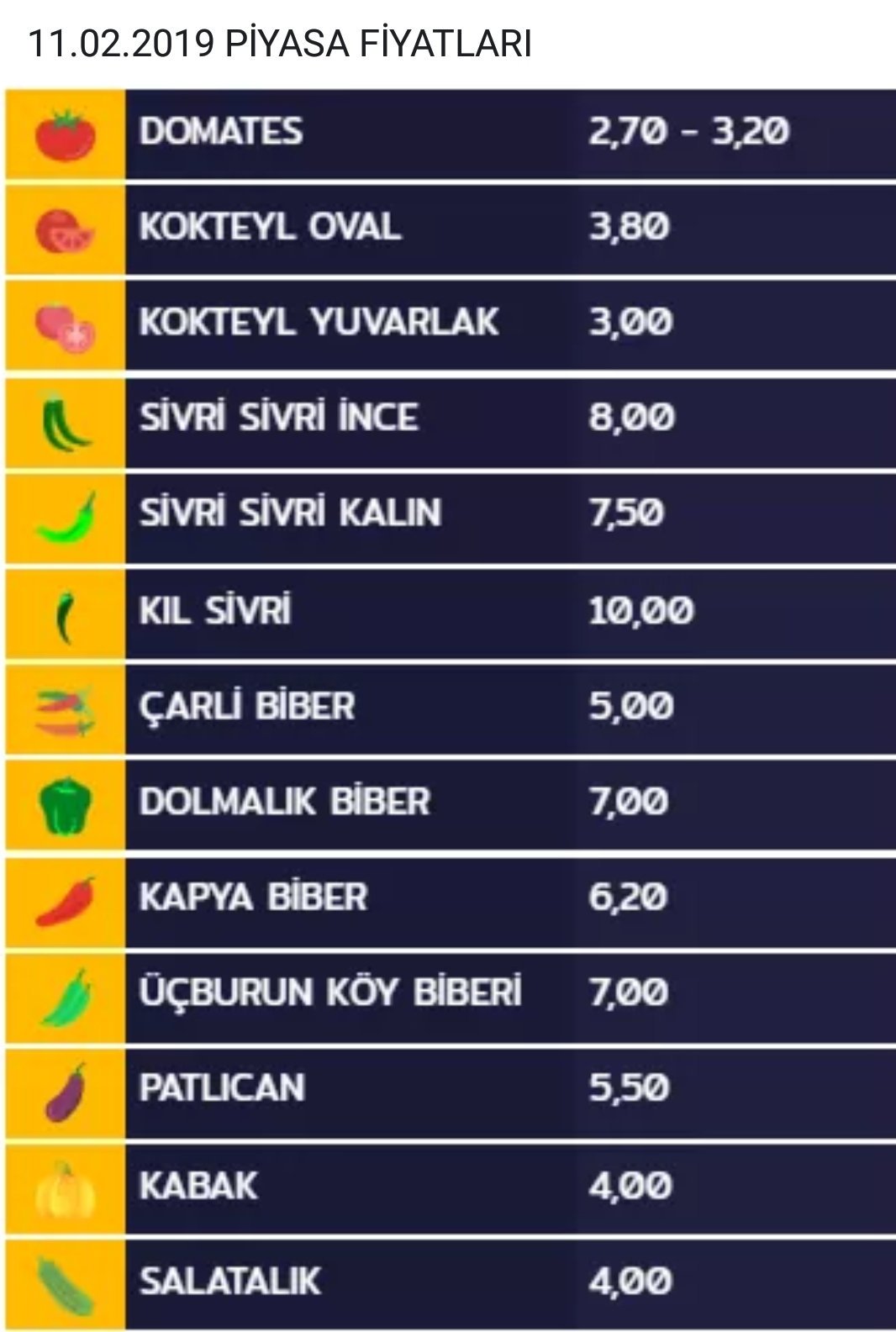 cuneyt dogan on twitter antalya hal fiyatlari ve istanbul tanzim satis fiyatlari https t co x4qhnc2tb5 twitter
