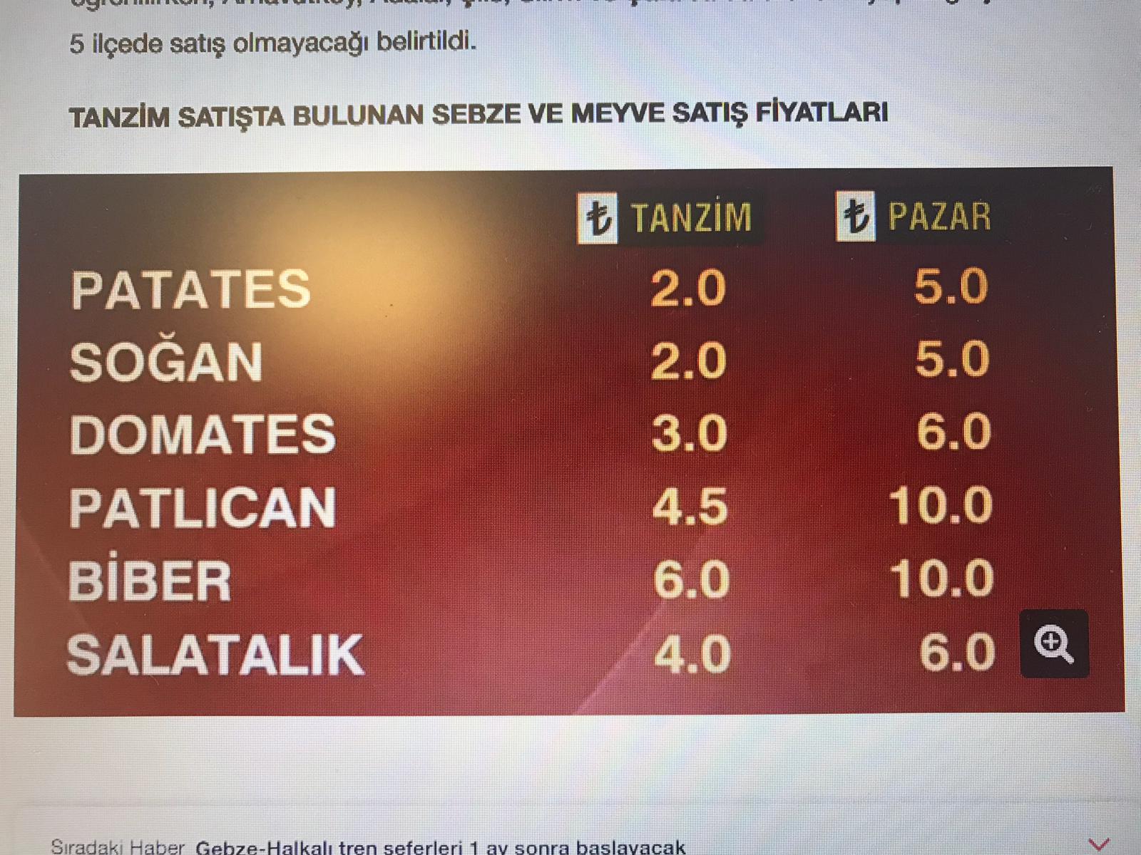 cuneyt dogan on twitter antalya hal fiyatlari ve istanbul tanzim satis fiyatlari https t co x4qhnc2tb5 twitter