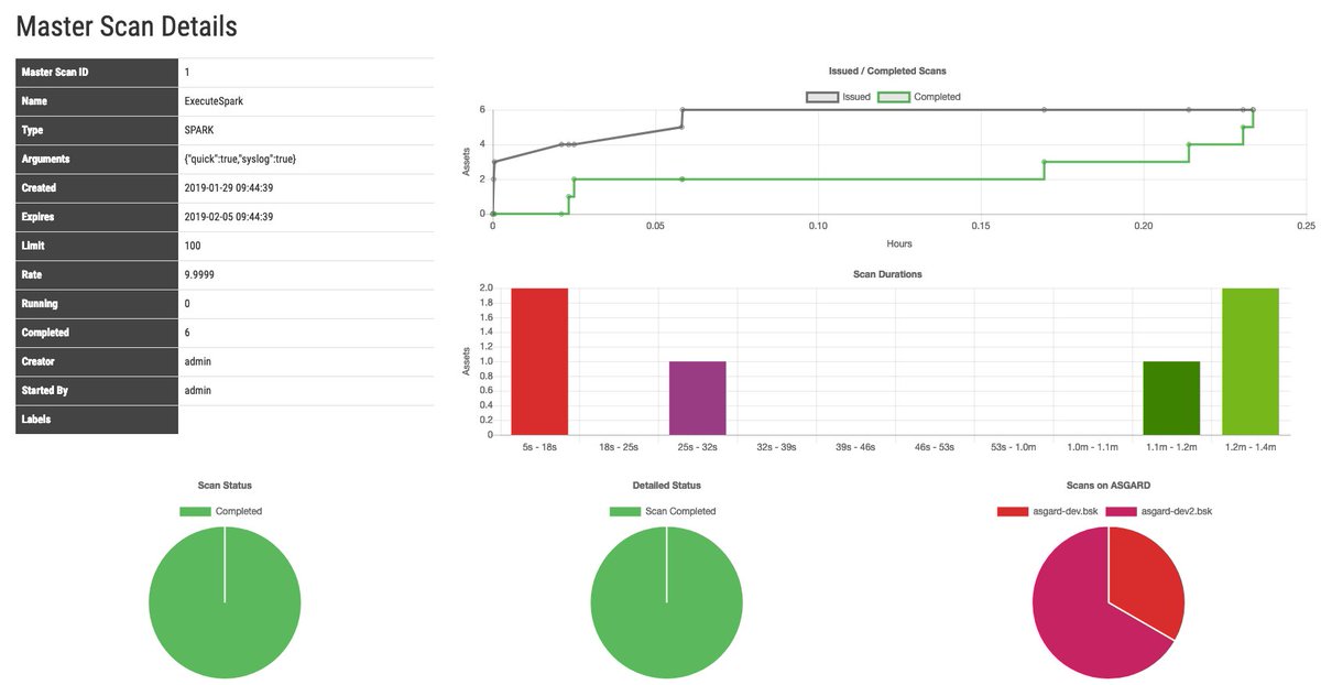 nextronsystems's tweet image. MASTER ASGARD
one ASGARD to rule them all

&amp;gt; Control more than 100,000 endpoints from a single interface
&amp;gt; Run scans
&amp;gt; Plan scans
&amp;gt; Control assets
&amp;gt; IOC management 
&amp;gt; File &amp;amp; remote memory collection

BETA starts soon
#DFIR #CompromiseAssessment

nextron-systems.com/2019/02/11/mas…