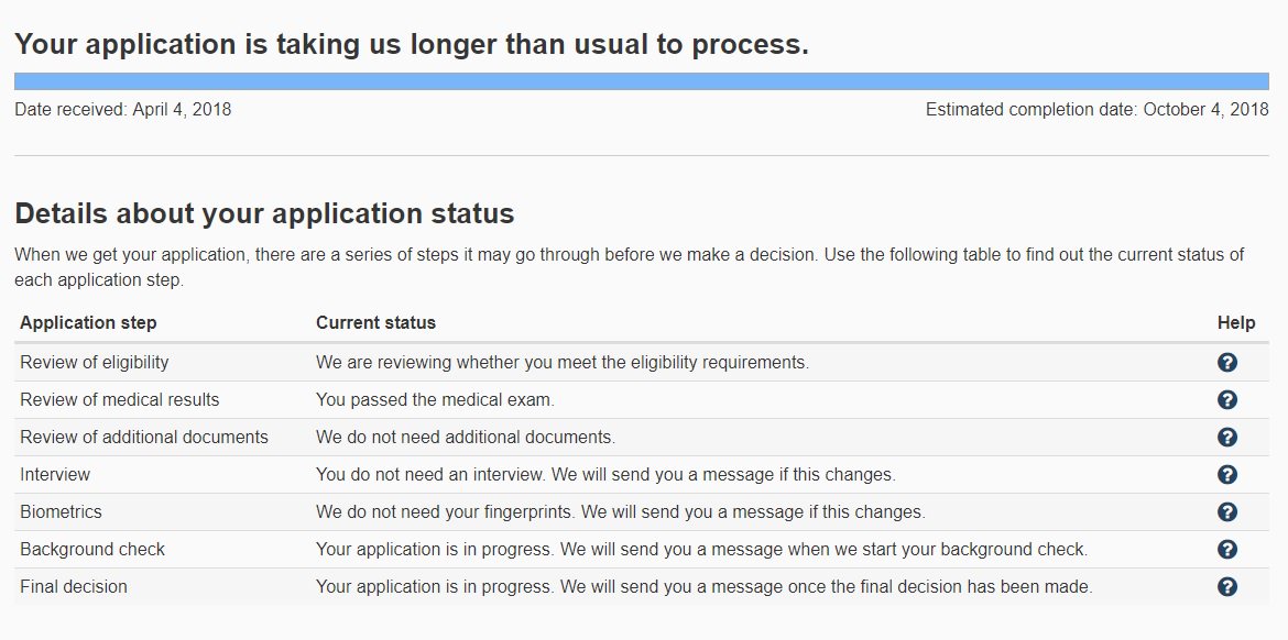 Application status pr How can