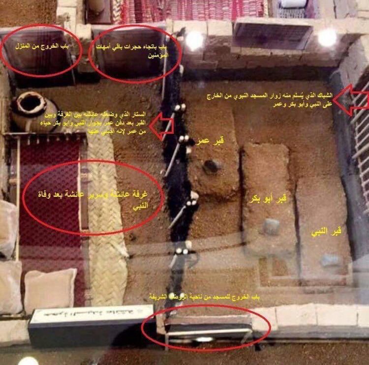mssmK900's tweet photo. صور من الأعلى لقبر الرسول صلى الله عليه وسلم وص��حبيه أبو بكر وعمر رضي الله عنهما وغرفة ام المؤمنين عائشة رضي الله عنها.
(نموذج توضيحي)
.
#تاريخنا_العظيم https://t.co/uizf95k6nv
