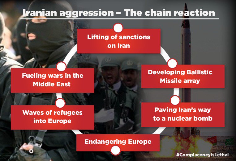 IsraelMFA's tweet photo. Iranian aggression has direct repercussions on Europe.
Lifting the sanctions imposed on the Iranian regime further enables #Iran to develop its ballistic missile array & is paving its way to a nuclear bomb, which threatens global security.
#ComplacencyIsLethal https://t.co/0dhhJvrzy3