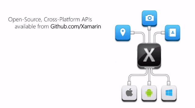 Winlancer's tweet photo. 5 Things You'll Love in Xamarin.Forms 3.5:

Xamarin when you use our latest versions. Additionally, you have indicated that the product is taking and how we are delivering your specific feedback. Thank you, it's working!
https://t.co/qYRxtFazPr 
https://t.co/QNrIRneRoC https://t.co/gWrubLmt8s