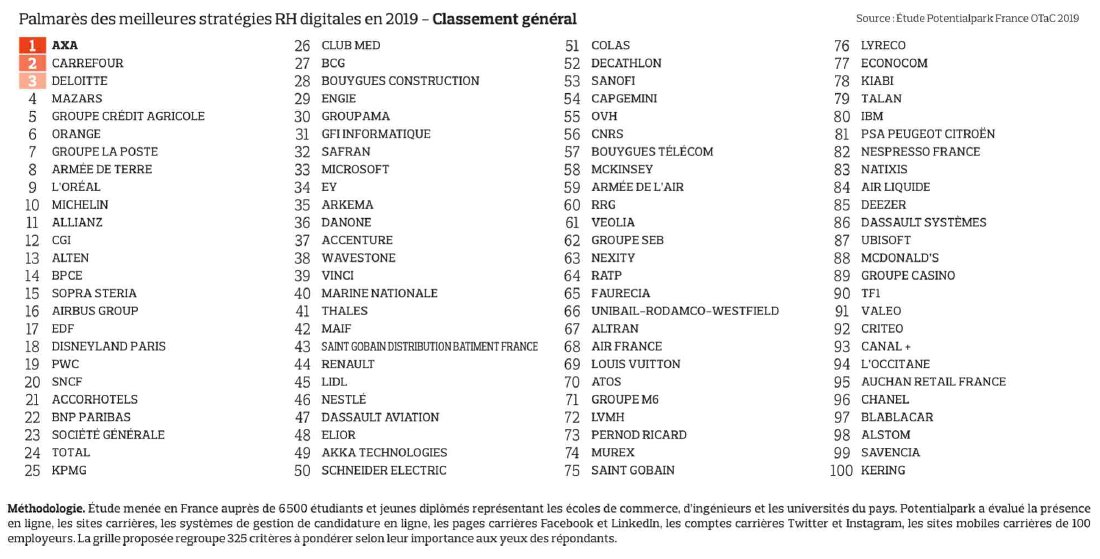 AXA Jobs France tweet media