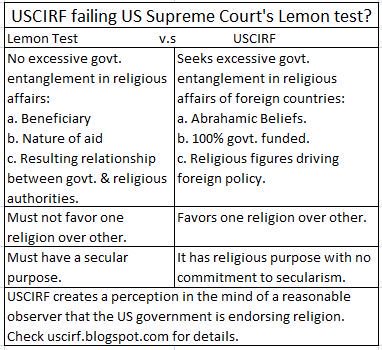 DataReveals's tweet image. #Religiousfreedom laws/statutes violate #EstablishmentClause, Lemon v Kurtzman #LemonTest &amp;amp; help Pastor J James accused of sex-abusing 23 kids?

Read 80+ articles on USCIRF favoring 1 religion over other &amp;amp; decide: uscirf.blogspot.com/2014/07/articl…