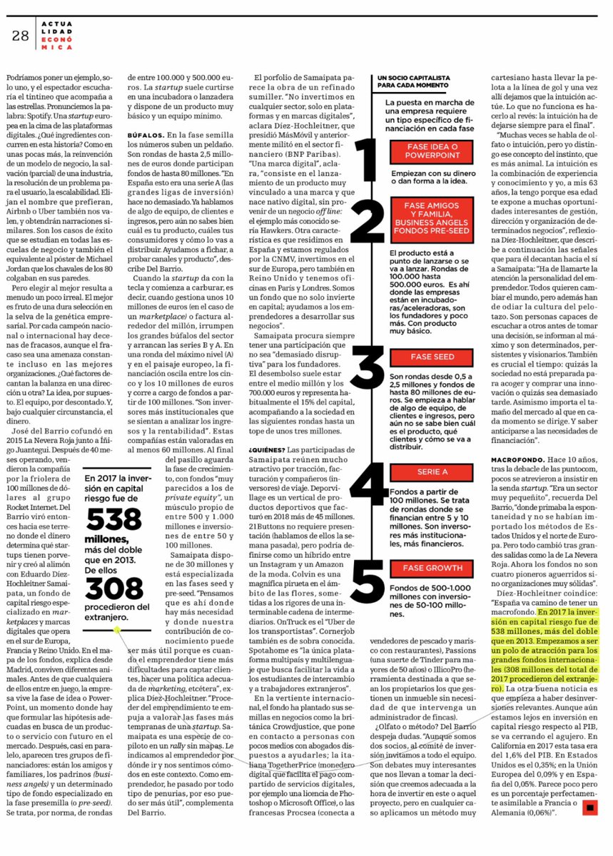 Hoy en actualidad económica publican un artículo sobre Samaipata, y hasta parece que sabemos jugar al ping pong!! 🏓 <a href="/elmundoes/">EL MUNDO</a>  <a href="/samaipatavc/">Samaipata</a>