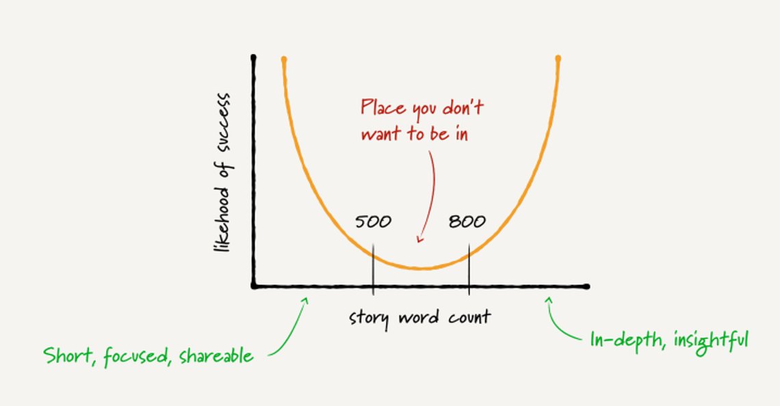 StiboDX's tweet photo. #2019MegaConf is coming up. What themes do you think will be the most discussed?
We believe mobile storytelling will be a hot topic, and you can read up on it right here: https://t.co/PyEZ1nULiO https://t.co/rHodT6UGJs