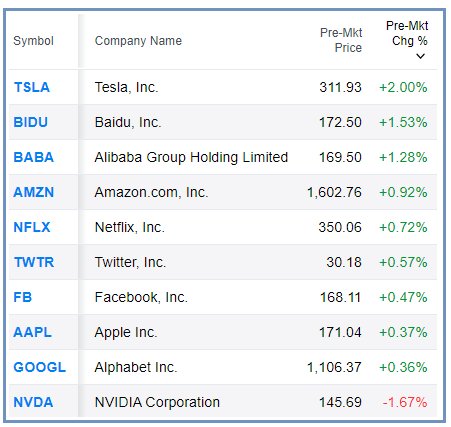 Aapl Pre Market Chart