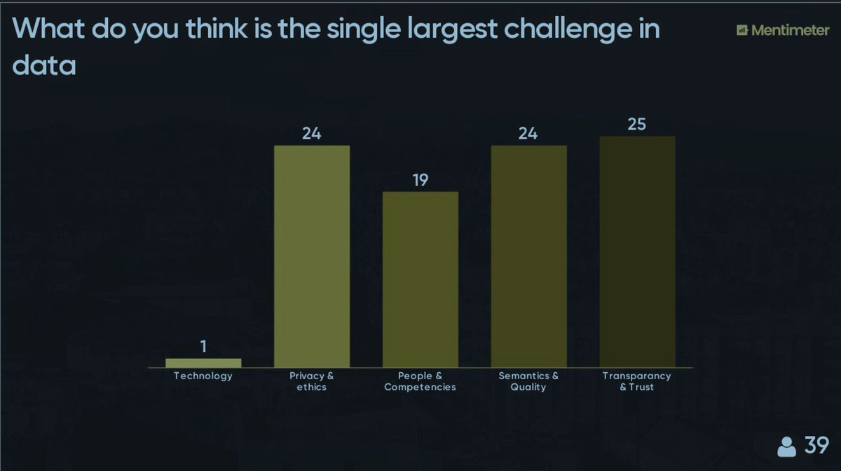 RonaldDamhof's tweet image. Did the opening of the #dataengineering minor  at the Rotterdam University of Applied Sciences #dataquadrant - finished the session with some questions  to the students - great answers! #fullscaledataarchitecture