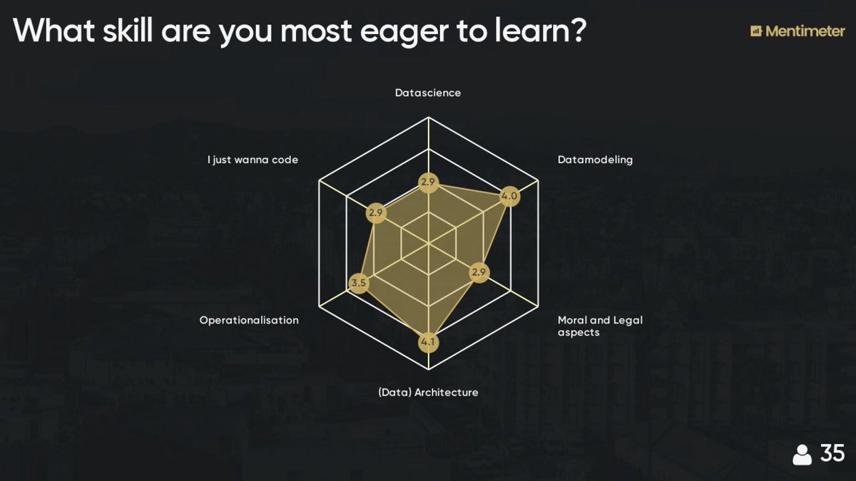 RonaldDamhof's tweet image. Did the opening of the #dataengineering minor  at the Rotterdam University of Applied Sciences #dataquadrant - finished the session with some questions  to the students - great answers! #fullscaledataarchitecture