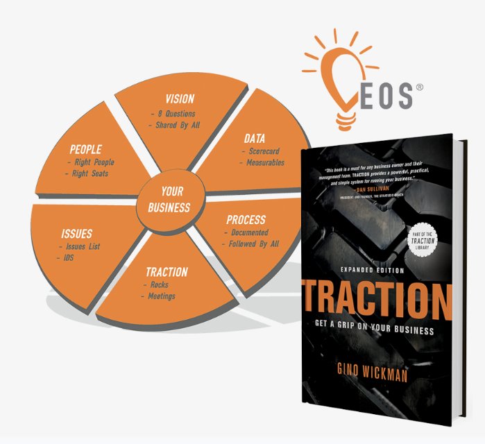 KeystoneCORE's tweet image. At Keystone Group International we look forward to helping you grow your business by implementing the EOS model, learn more here: buff.ly/2LVez3J #EOSModel #businessmodels #businessdevelopement