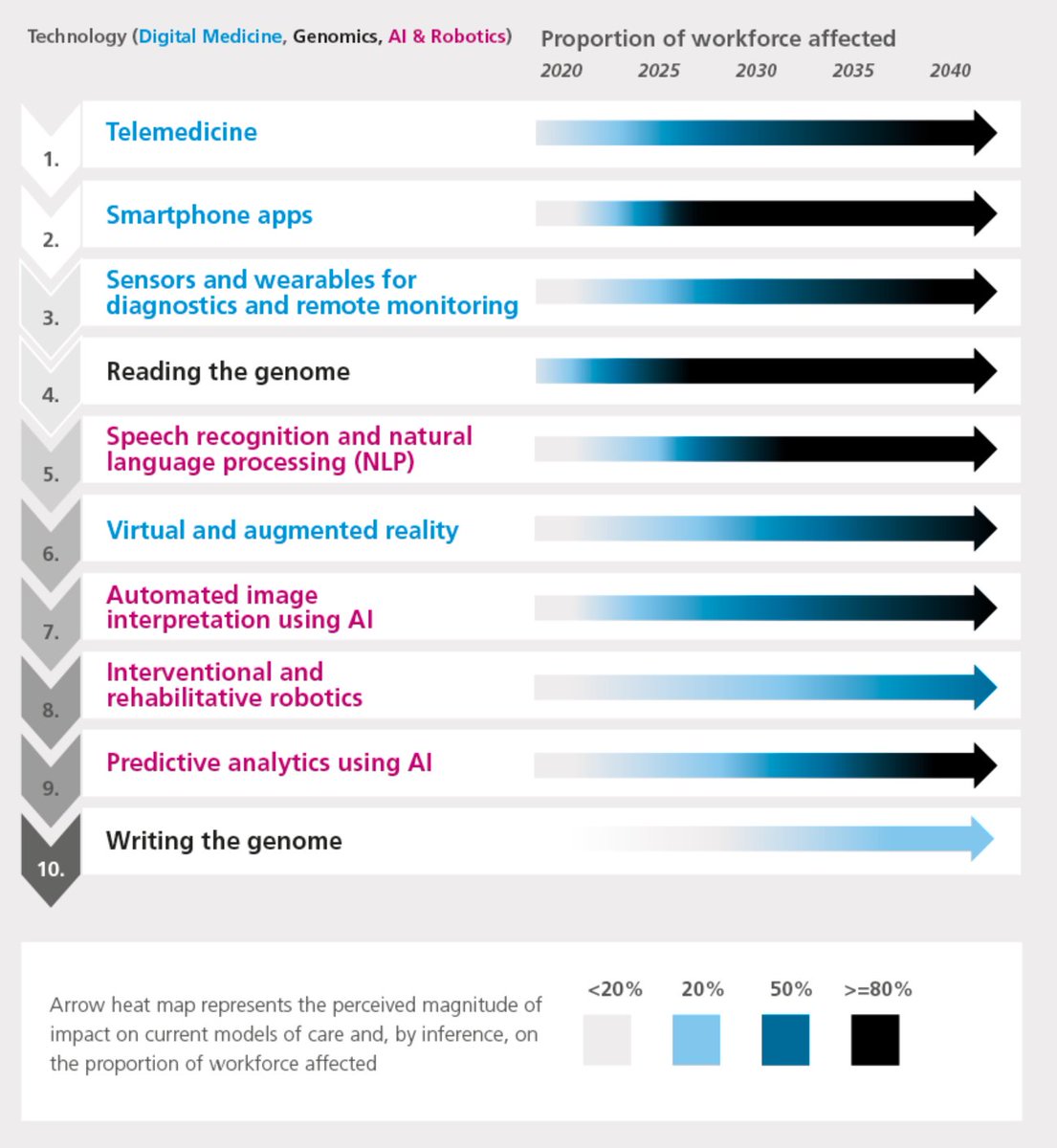 Lina Behrens tweet media