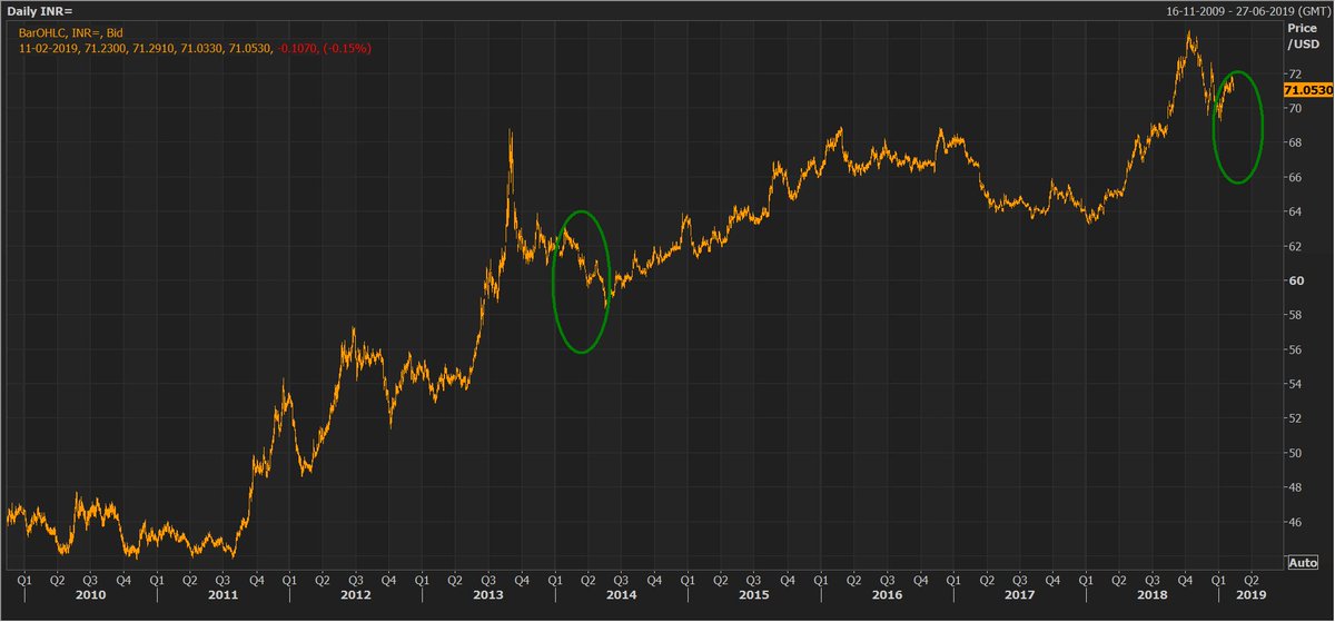 Charts Feb 2014