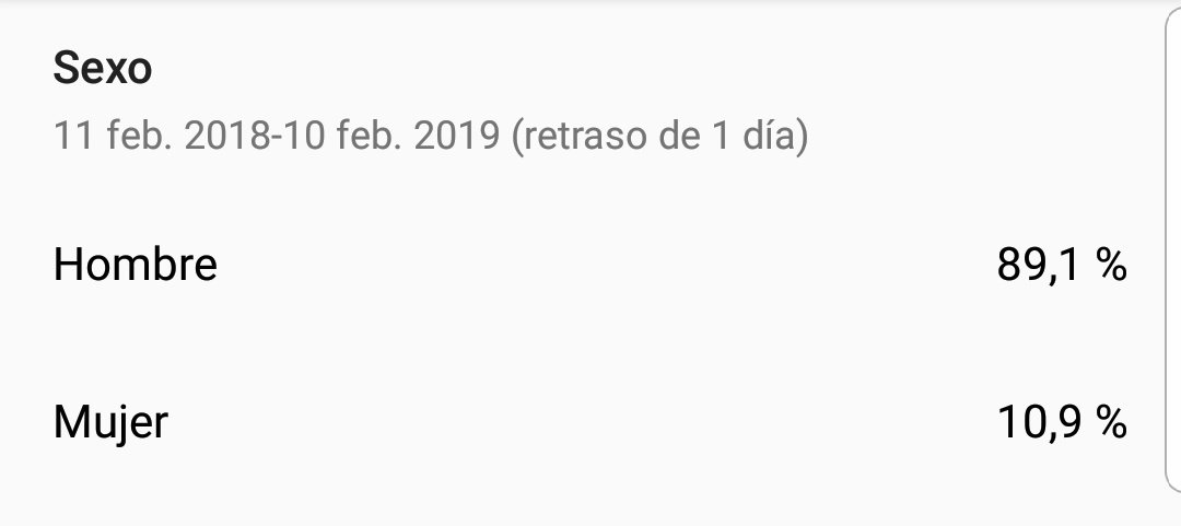 Estas son las estadísticas de genero de mi canal durante todo un año. ¿Cómo las mejoraríais? #díamujeryniñaenciencia