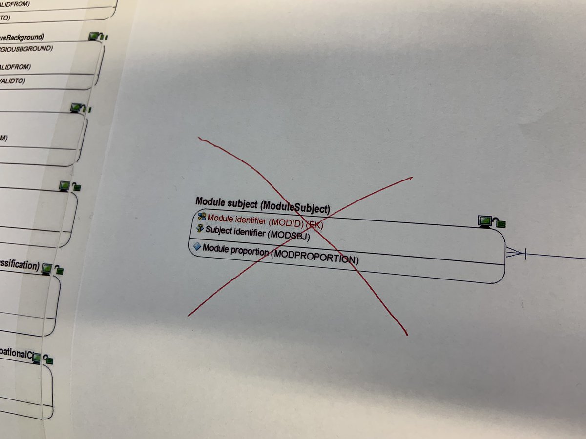 mickelous's tweet image. Don’t worry guys, I’ve got this! #DataFutures