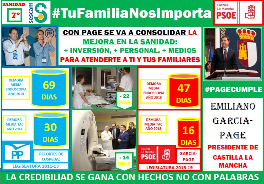 hidroxa1's tweet image. Gracias al Gobierno @PSCMPSOE del Presidente @garciapage hay en @SanidadCLM  + Inversion, + Personal y + Medios. Porque #TuFamiliaNosImporta #ConPageProgresamos.