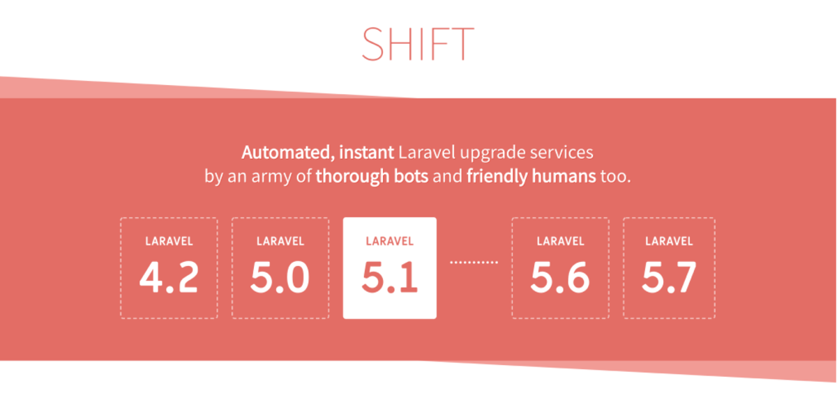 planetlaravel's tweet image. 🤖Keeping your Laravel Codebase up to date with @laravelshift. buff.ly/2RP7GE2 @laravelphp
