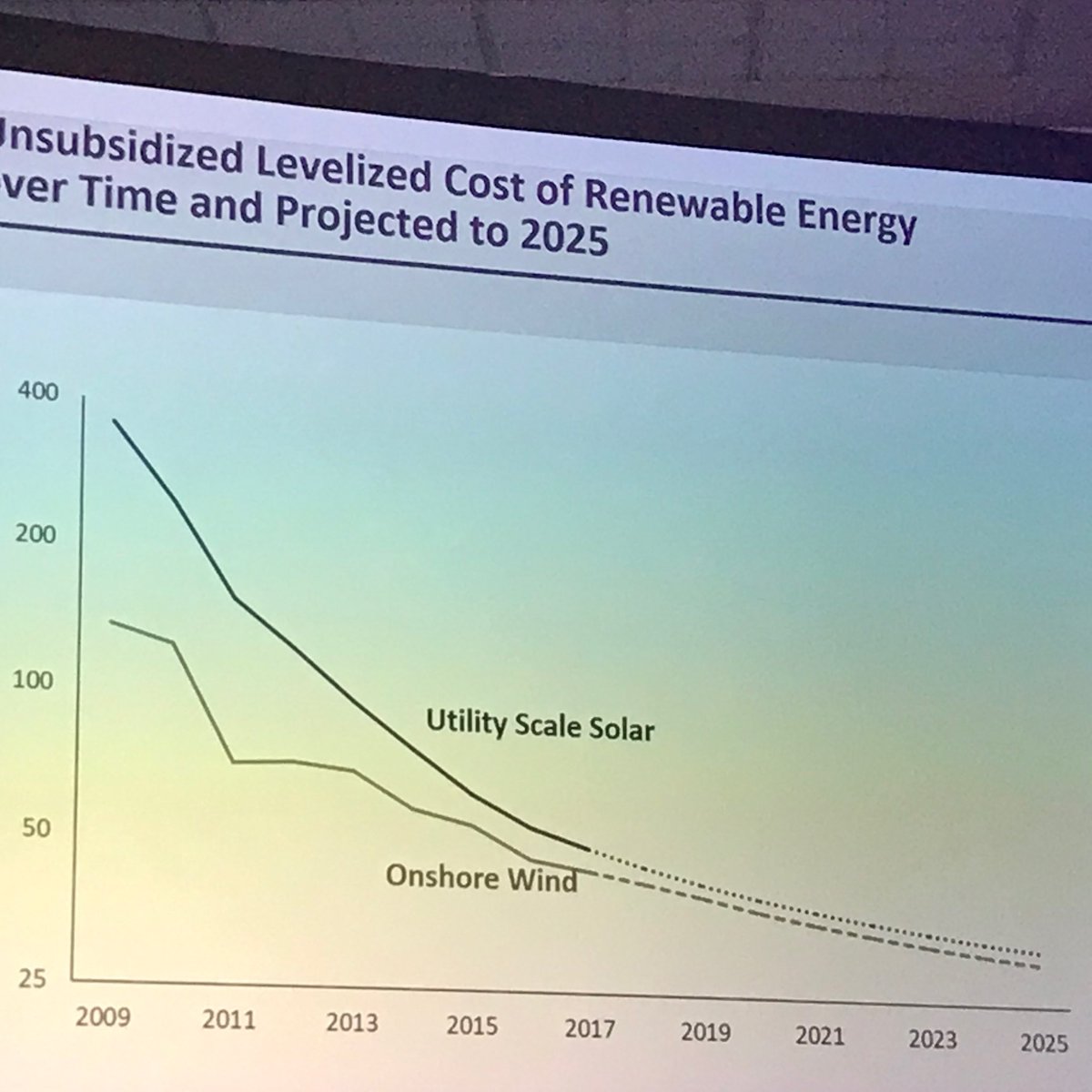 RENEW Energy tweet media
