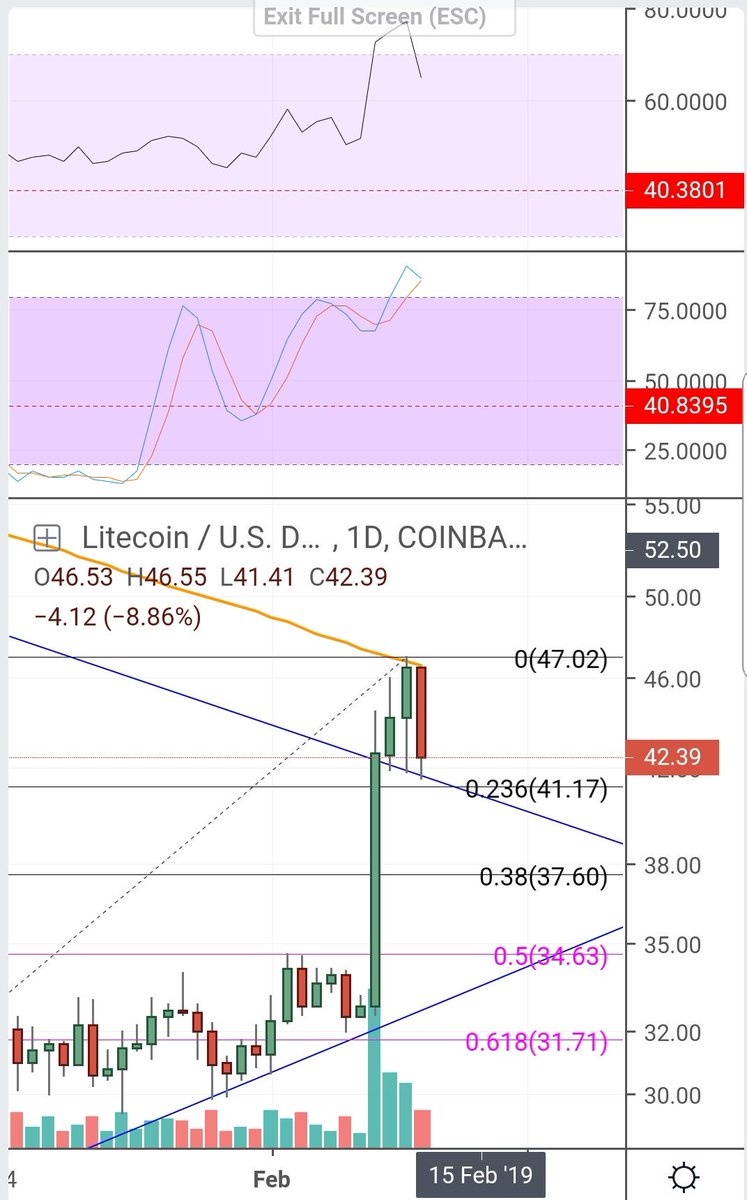 Goldline Gold Charts