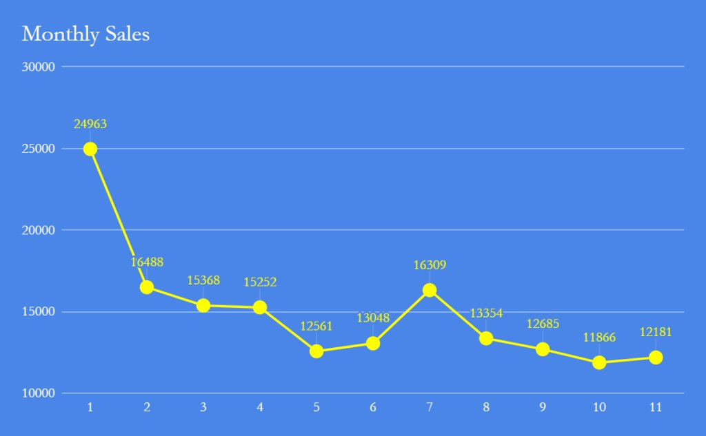 SonicSourceBlog's tweet image. Fall 2018 Sales Report sonicsource.net/2019/02/11/fal…