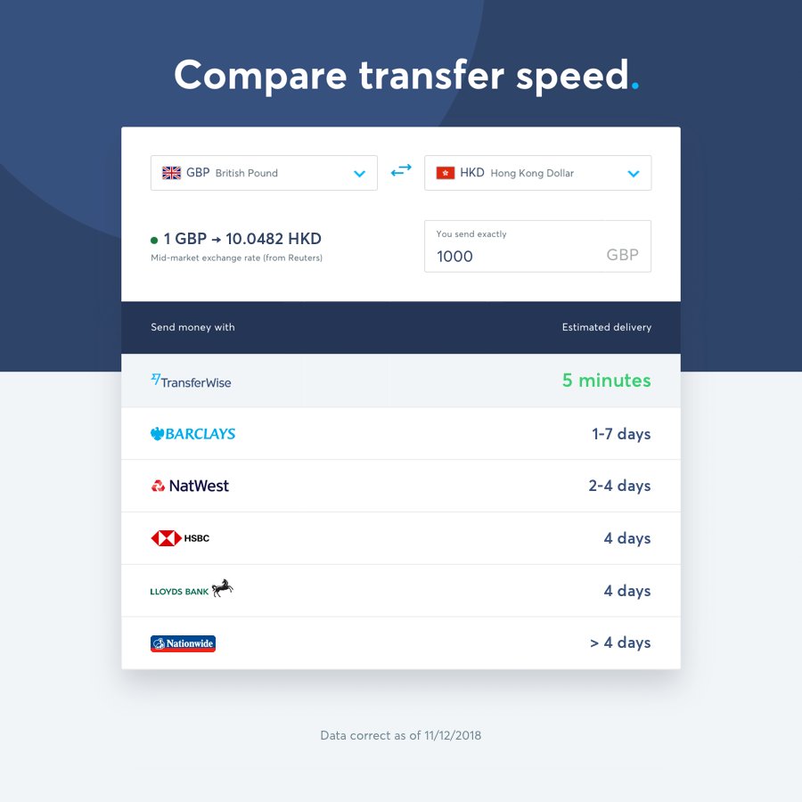 Transferwise Hashtag V Twitter - 