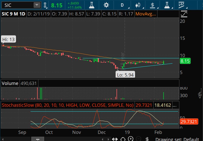 Sic Chart