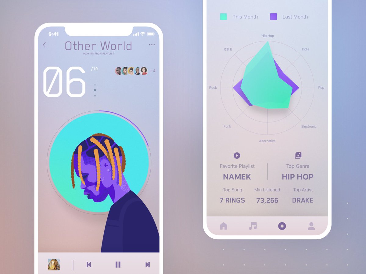dribbble's tweet image. In honor of Black History Month, we want to lift up some of the incredible talent in our community and elsewhere. From illustrators to product designers, follow these super talented designers and then go check out @28daysoftheweb and @BlacksWhoDesign buff.ly/2DYEeI9