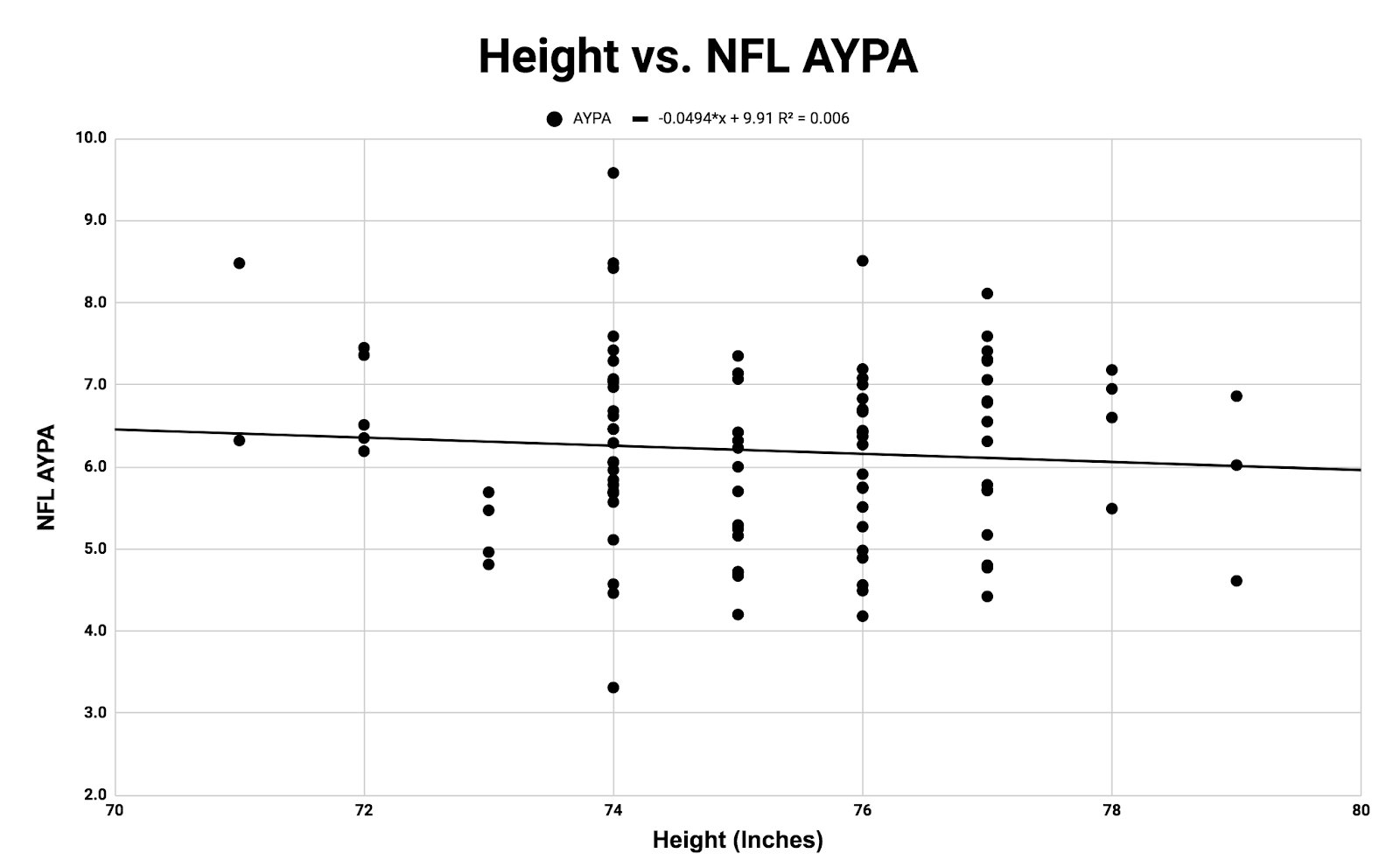 Hayden Winks on Twitter "QB correlations with the NFL Combine. Ball