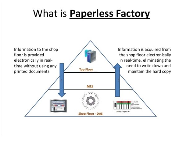 Paperlessfactory Hashtag On Twitter