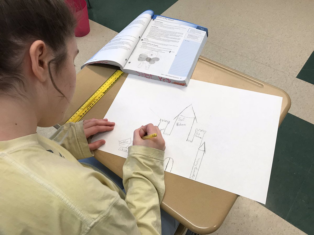 SKuehneJSMS's tweet photo. Today in ELA students are mind mapping the vocabulary for our new unit. I’m loving the creativity some students are using! #7thGradeELA #JSAMSComeAlive https://t.co/CsIOxny5jp