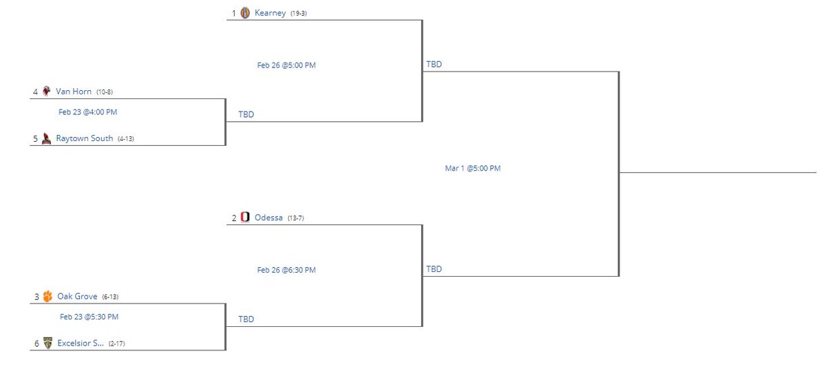 OHS_Activities's tweet photo. Odessa Girls and Boys Basketball district tournaments held at Kearney HS have been posted.  @buckets_OHS received the #2 seed and have a 1st round bye.  @Odessa_Hoops is the #5 seed and will play Van Horn on Mon. 2/25/19 at 5pm in round 1. https://t.co/oXBdKJaRKj