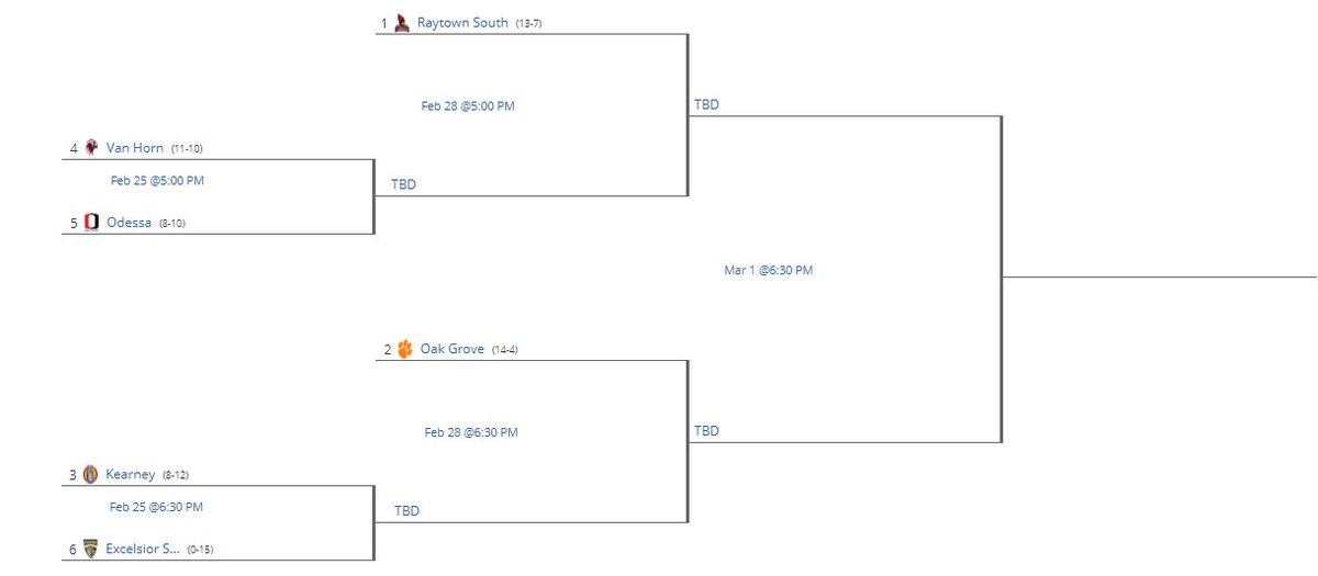 OHS_Activities's tweet photo. Odessa Girls and Boys Basketball district tournaments held at Kearney HS have been posted.  @buckets_OHS received the #2 seed and have a 1st round bye.  @Odessa_Hoops is the #5 seed and will play Van Horn on Mon. 2/25/19 at 5pm in round 1. https://t.co/oXBdKJaRKj