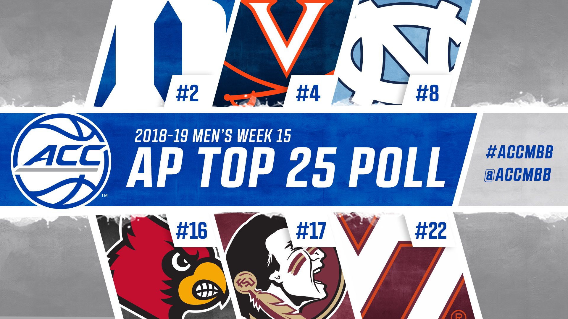 ACC Men's Basketball on Twitter "Six ACCMBB teams are ranked in this