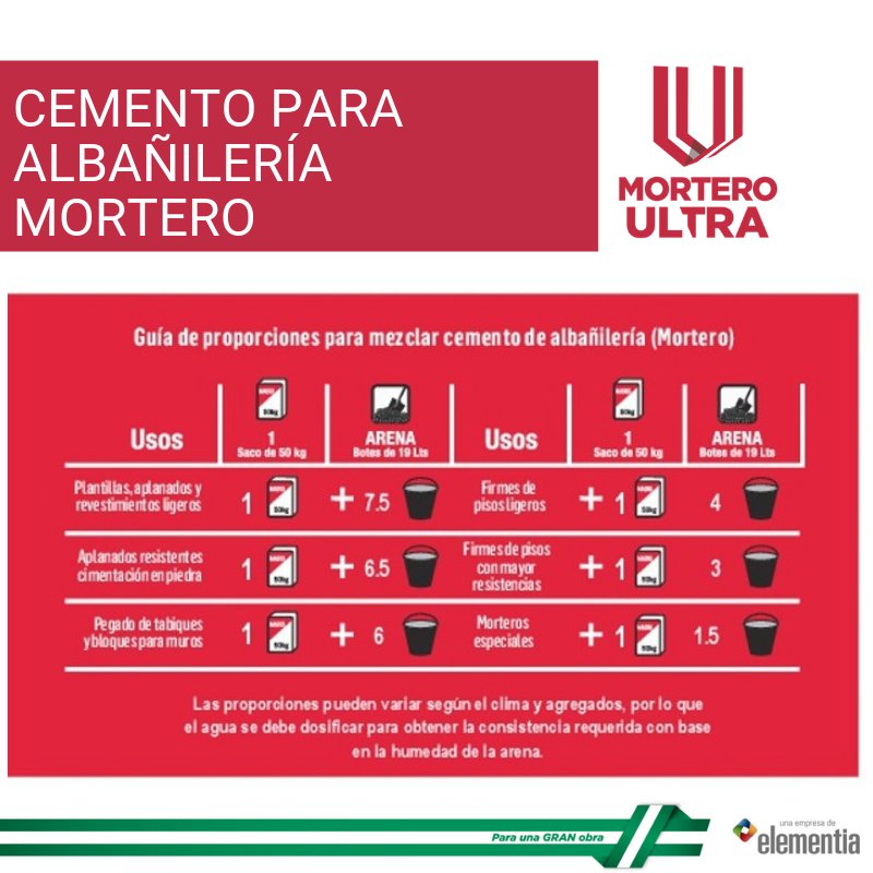 Fusión Espectador Depresión Cemento Magno on Twitter: "Revisa a detalle la guía de proporciones para mezclar cemento de albañilería MORTERO. Las proporciones pueden variar según el clima y agregados #ParaUnaGRANObra #MorteroUltra https://t.co/QfOj1uPQS5" / Twitter Fusión Espectador Depresión Cemento Magno on Twitter: "Revisa a detalle la guía de proporciones para mezclar cemento de albañilería MORTERO. Las proporciones pueden variar según el clima y agregados #ParaUnaGRANObra #MorteroUltra https://t.co/QfOj1uPQS5" / Twitter