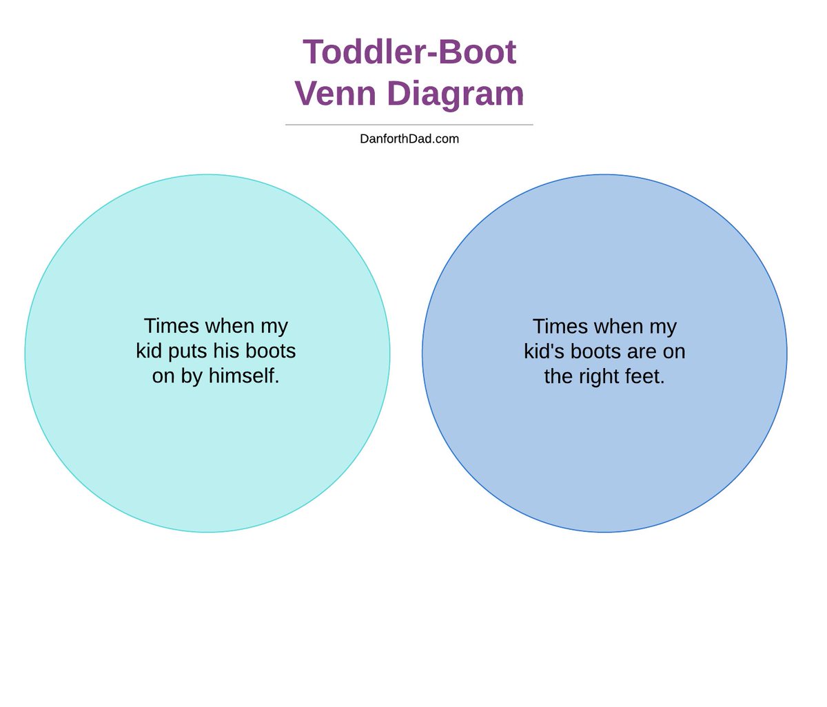 DanforthDad's tweet photo. I swear he does it just to annoy his parents.

#kids #toddlers #toddlerlife #averageparentproblems https://t.co/DcE8nGViIU