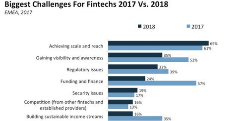 Learn what helps create a highly personalized #fintech product, from @BIIntelligence. read.bi/2X4ZbJ8