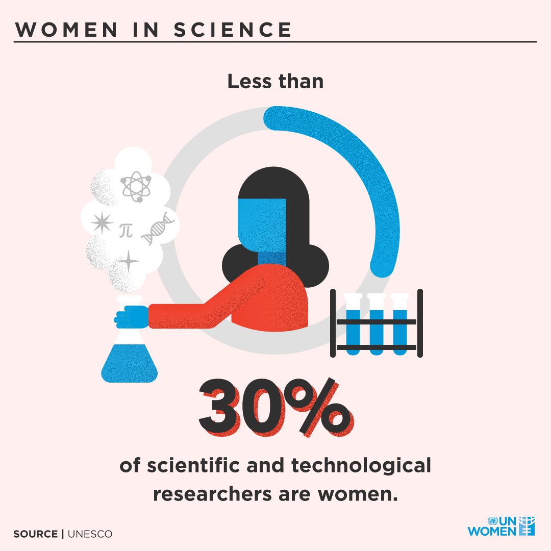 don_bossi's tweet image. Girls and women play a critical role in advancing STEM. Closing the STEM gender equity gap requires work from all us, and it will benefit us all too. Here are some resources from @FIRSTweets: firstinspires.me/82Jb50l8TtL #WomeninScience @UNESCO