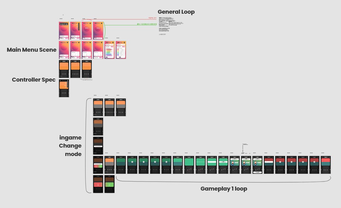 waywaystudio's tweet photo. Designing #gameloop for #hexmix (code name), a color mixing game. This might be our 2nd game to release! #game #gaming #indiegame #indiegaming #indiedev #gamedev #colormix #colortest #puzzlegame #upcominggame #indieGameTrends #indiewatch #uidesign #design https://t.co/brZFMmPpr4
