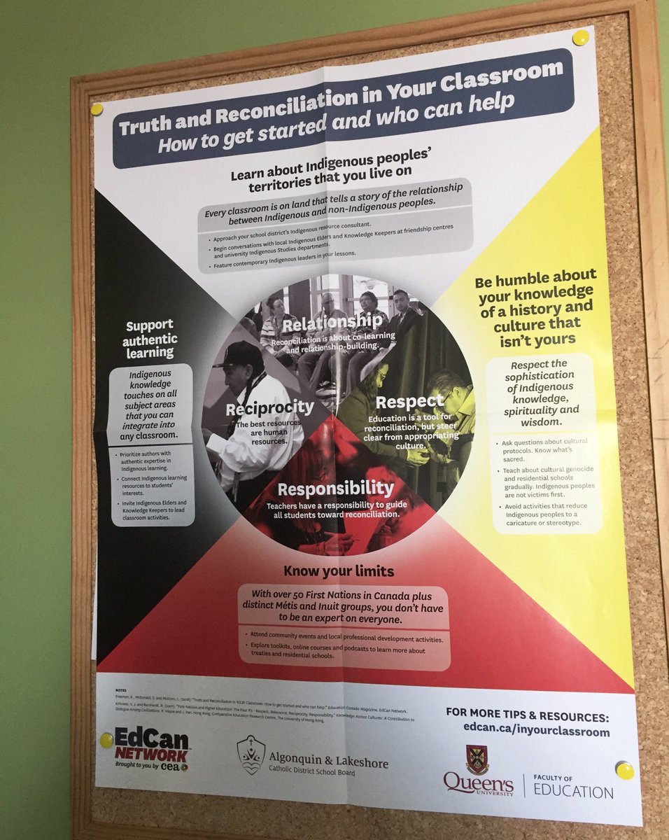 EdCanNet's tweet photo. This poster aims to empower teachers, principals and administrators with four key steps to begin implementing truth and #reconciliation initiatives immediately into #K12 classrooms. 
Make sure all your schools get a copy: https://t.co/NzWS8upg3X

@ABSchoolBoards @NLFOSC https://t.co/1SgXVCrzTs