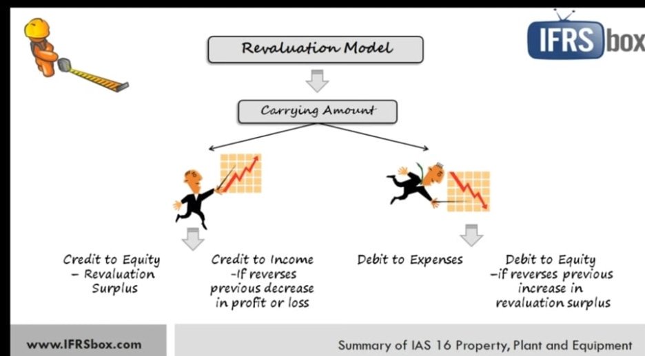 الزملآء المحاسبين
هالموقع👇
رائع وقمة في الابداع
في عرض معايير المحاسبة الدولية
من لديهم اللغة فرصة معرفية
الي ماعنده لغة فرصة تتعلم لغة ومعرفة محاسبية 
اتمنى من socpa ترجمة المادة بصراحه ممتعه وغير ممله وطريقة عرض مجنونه
 ✍احتفظ فيه في مفضلتك مهم جدا

ifrsbox.com/ifrs/