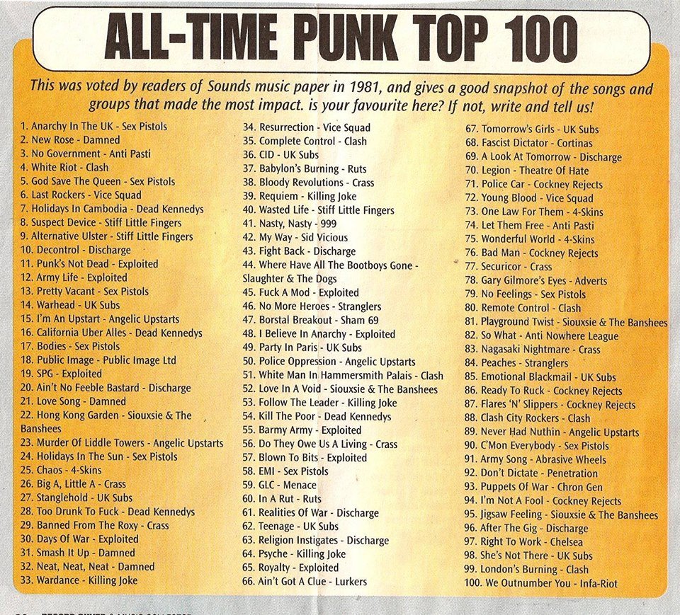 Punk And Stuff On Twitter All Time Punk Top 100 List From 1981 Voted For By Readers Of Sounds Magazine
