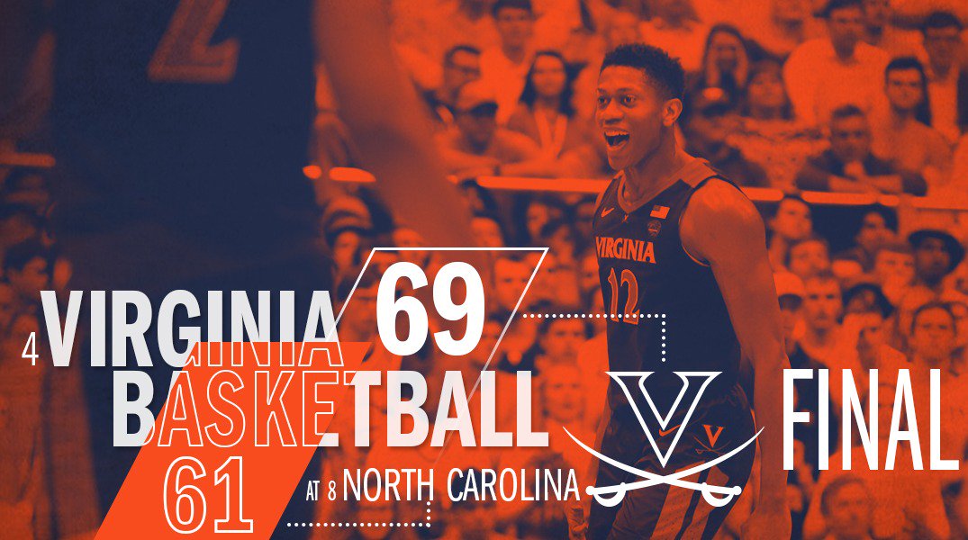 UVAMensHoops's tweet photo. FINAL: No. 4 Virginia closes the game on a 1⃣2⃣-2⃣ run to win 69-61 on at No. 8 North Carolina! 🔶⚔️🔷 #GoHoos https://t.co/3llZjCahyC