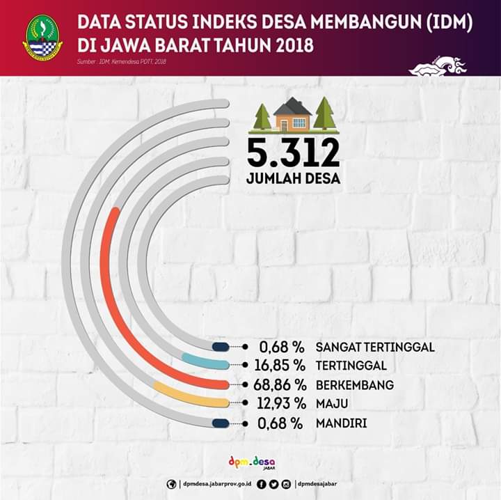 Brigade 01 Ciamis (@brigade_01_cms) on Twitter photo 