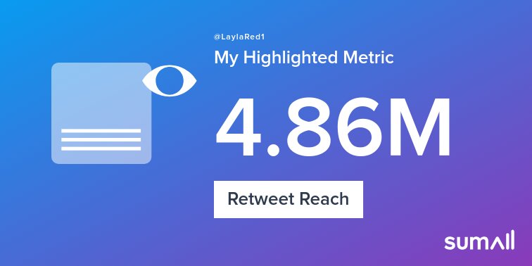 TW Pornstars - LaylaRedCakes. Twitter. My week on Twitter 🎉: 371