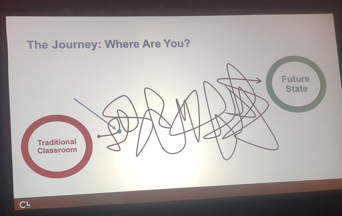 MrsGreeneJeans's tweet image. Where are you in your journey? #carnegielearning